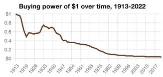 Federal Reserve was founded in 1913 ...