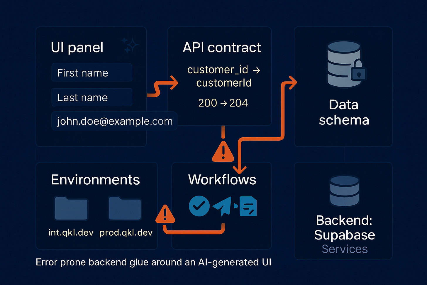 Generated image Generated image