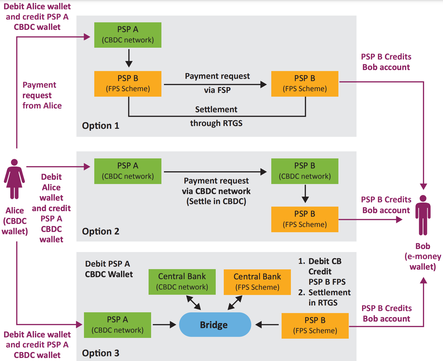 Open finance and the future of the payments industry; Cross-border  payments: Money transmitters vs Payment aggregation; Breaking it down: key  pain points in client onboarding;