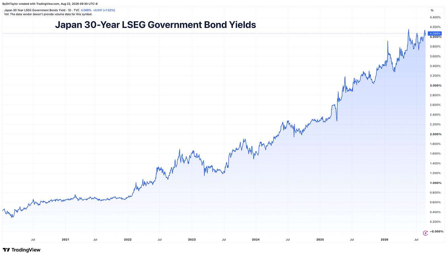 Japan 30-Year Government Bond Yields Japan 30-Year Government Bond Yields