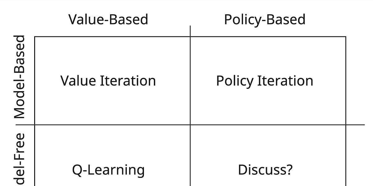 What You Didn't Learn in Berkeley CS 188: Intro to RL