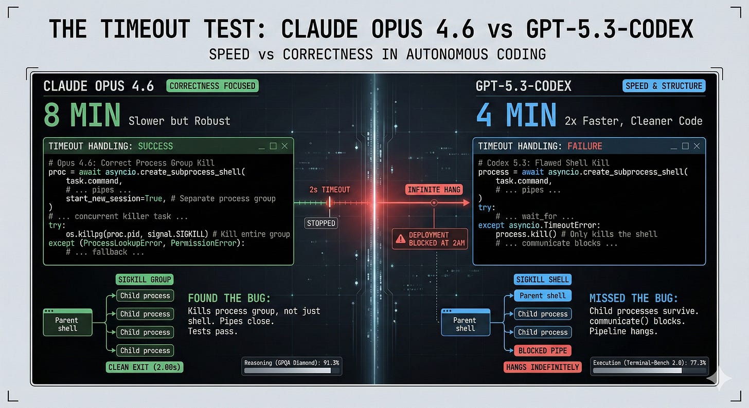 Real-world testing showing the speed vs reliability tradeoff