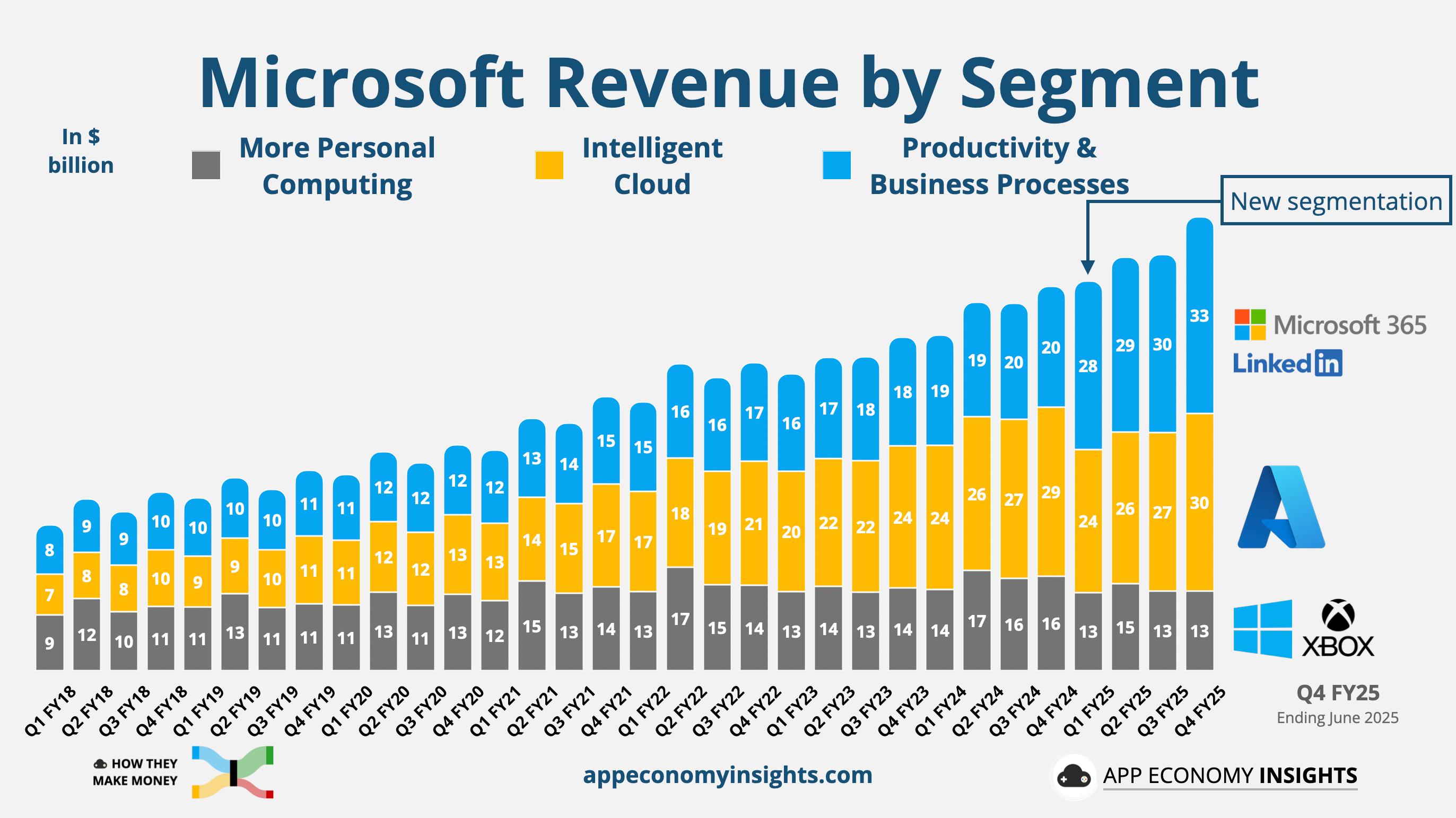 microsoft-ai-crossroads-by-app-economy-insights