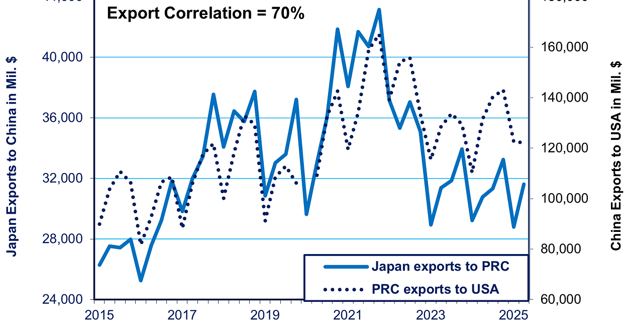 Japan Economy Watch | Richard Katz | Substack