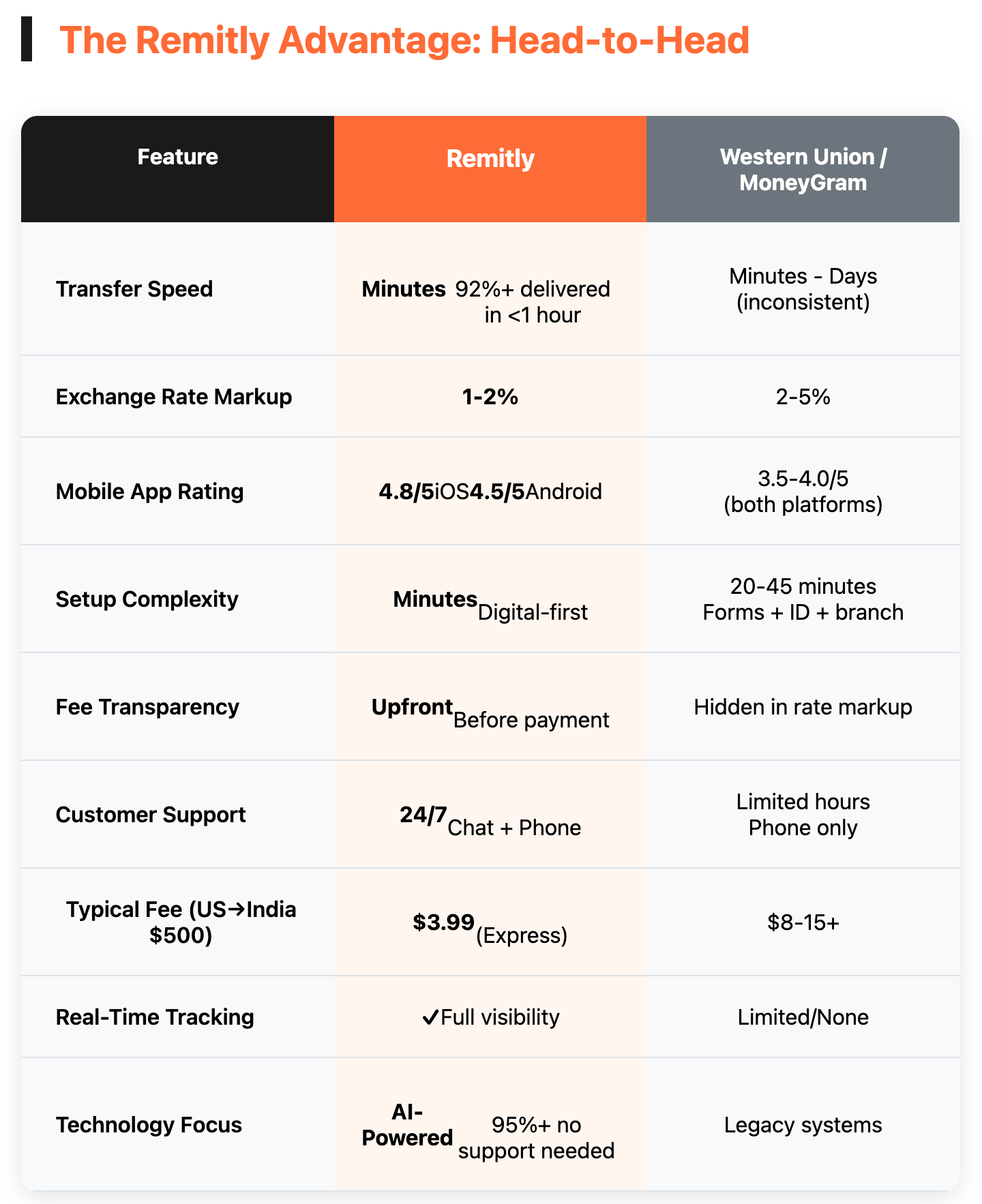 $1M to $100M Portfolio Project