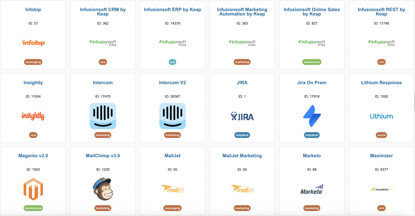 Open connector catalogue sap cpi 