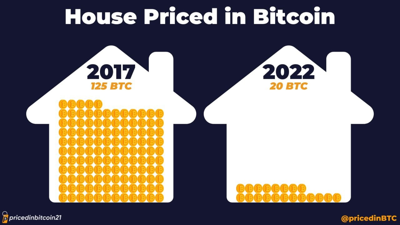 The Bitcoin Newsletter 13 - How Bitcoin is changing the housing market