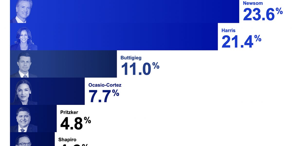 Newsom&rsquo;s Rule: Rights Deferred, Authority Expanded
