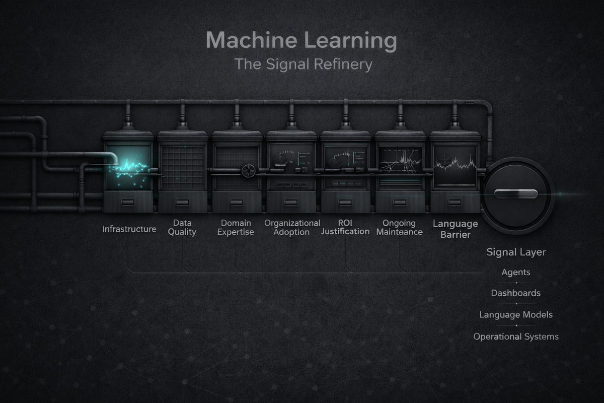 A machine learning software

AI-generated content may be incorrect.