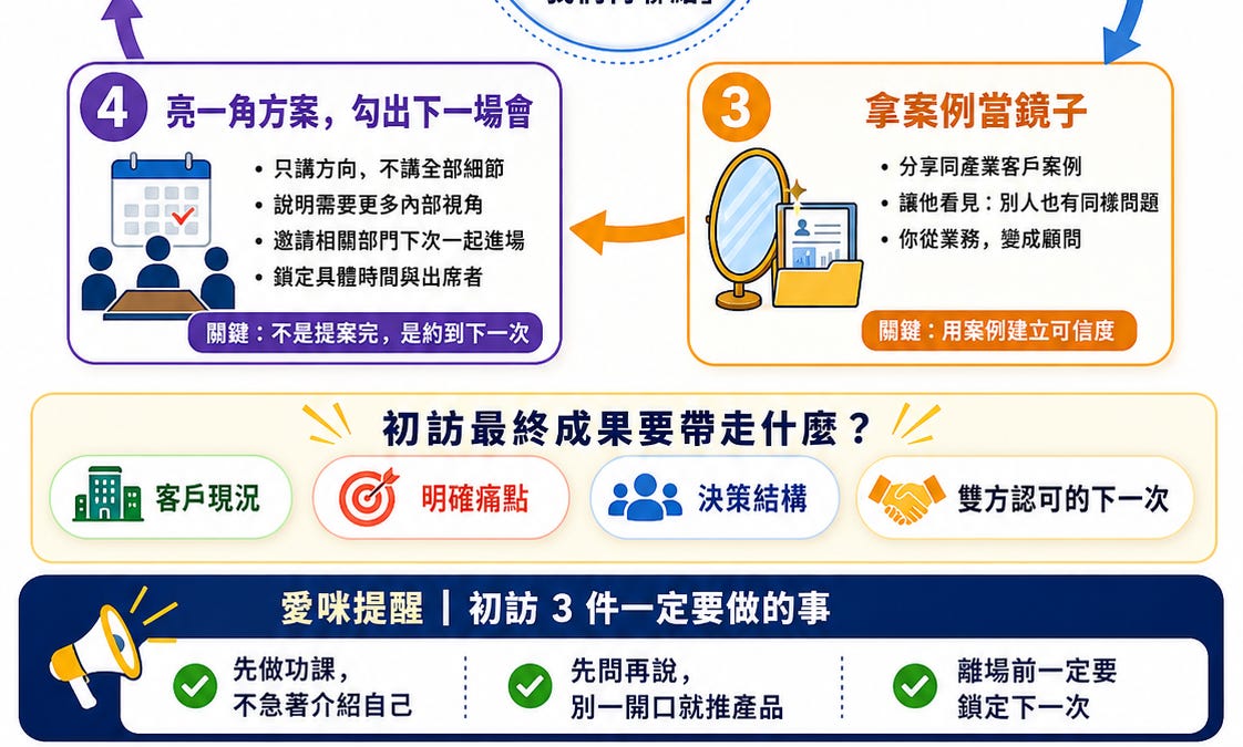 B2B 初次拜訪怎麼留伏筆?