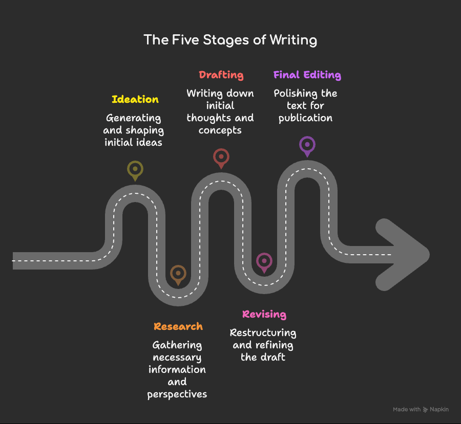 How to Use AI for Writing Without Losing Your Voice