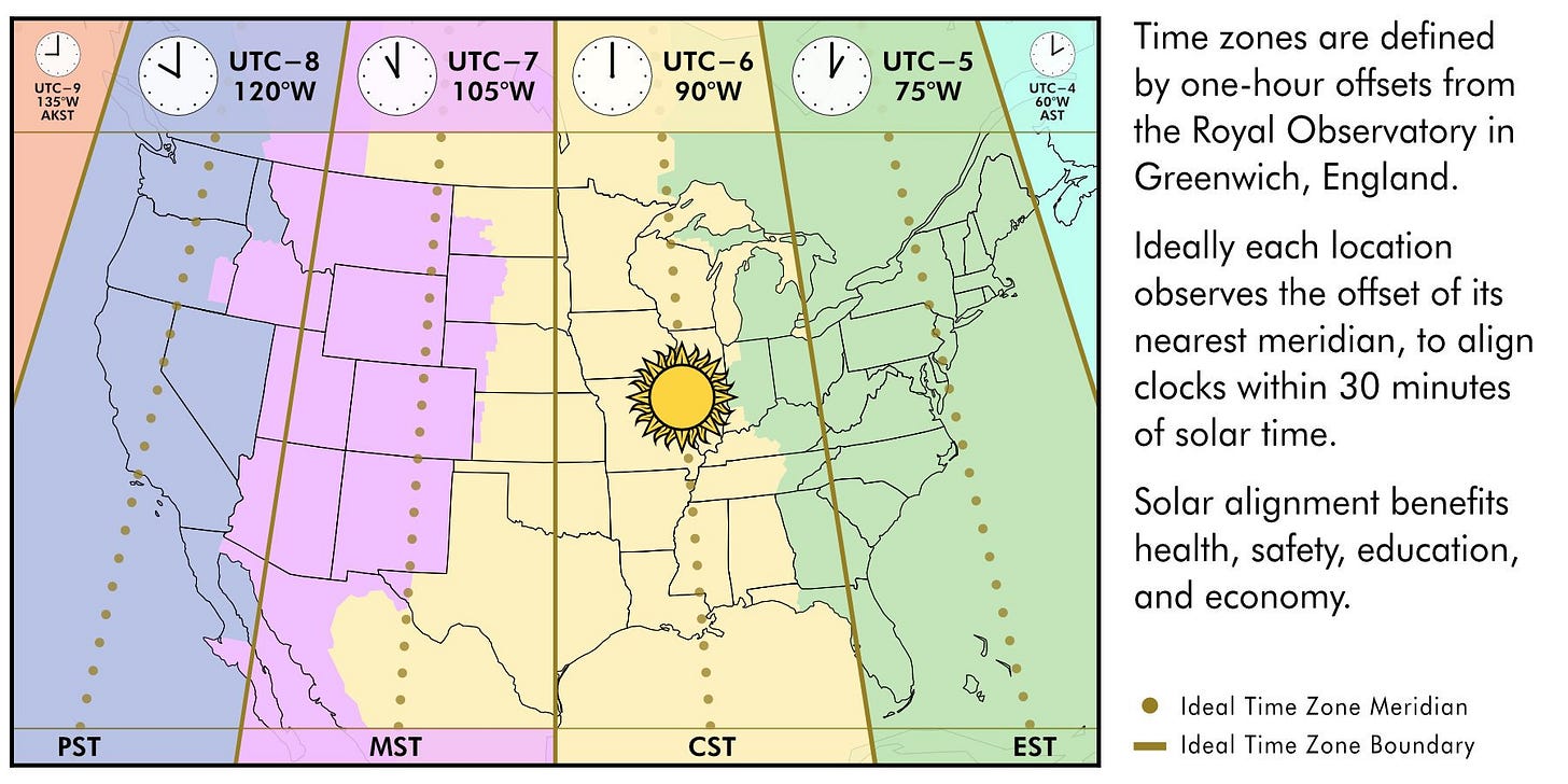 Where Time Zones Should Be Where Time Zones Should Be