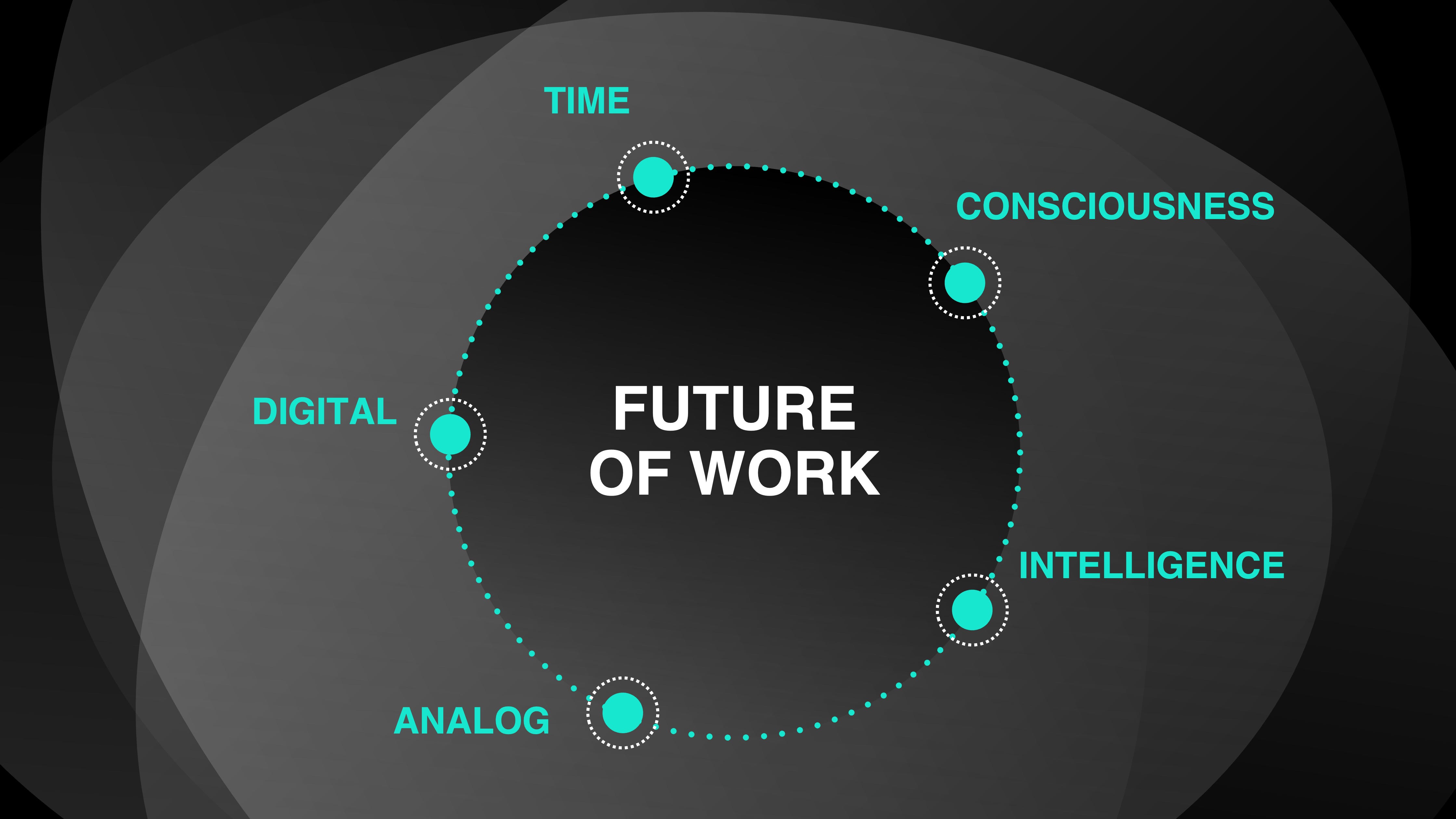 Future of Work in a Five-Dimensional World