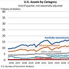 Does a “Rupture” Signal the U.S. Economy is Approaching the Capitulation Point?