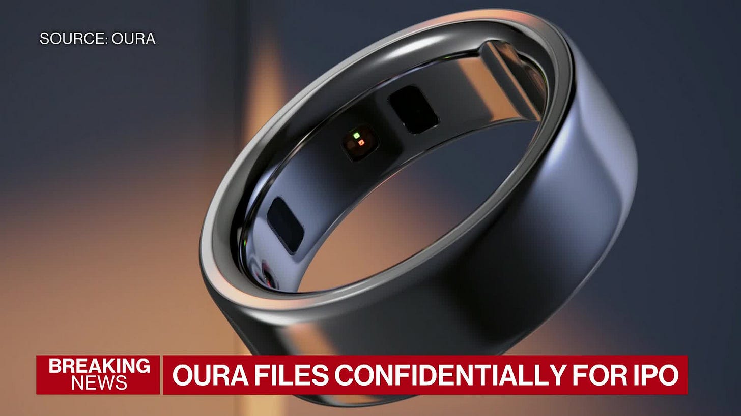 Oura Files Confidentially for IPO as Smart Ring Sales Surge - Bloomberg