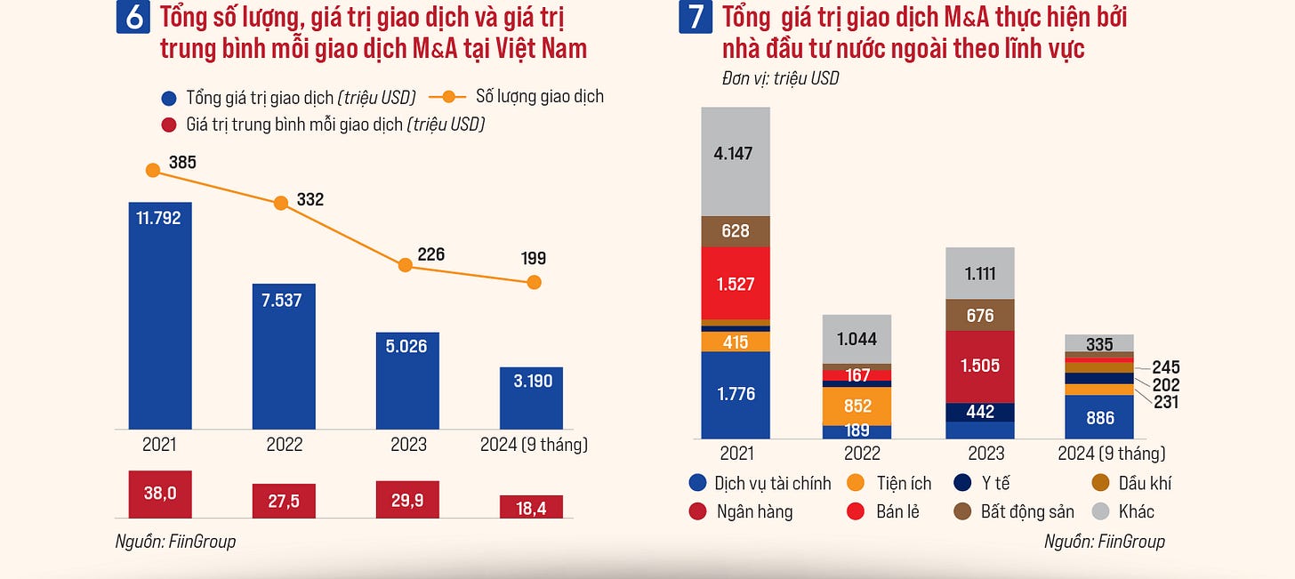 Toàn cảnh dòng vốn FDI tại Việt Nam năm 2024 - Ảnh 5