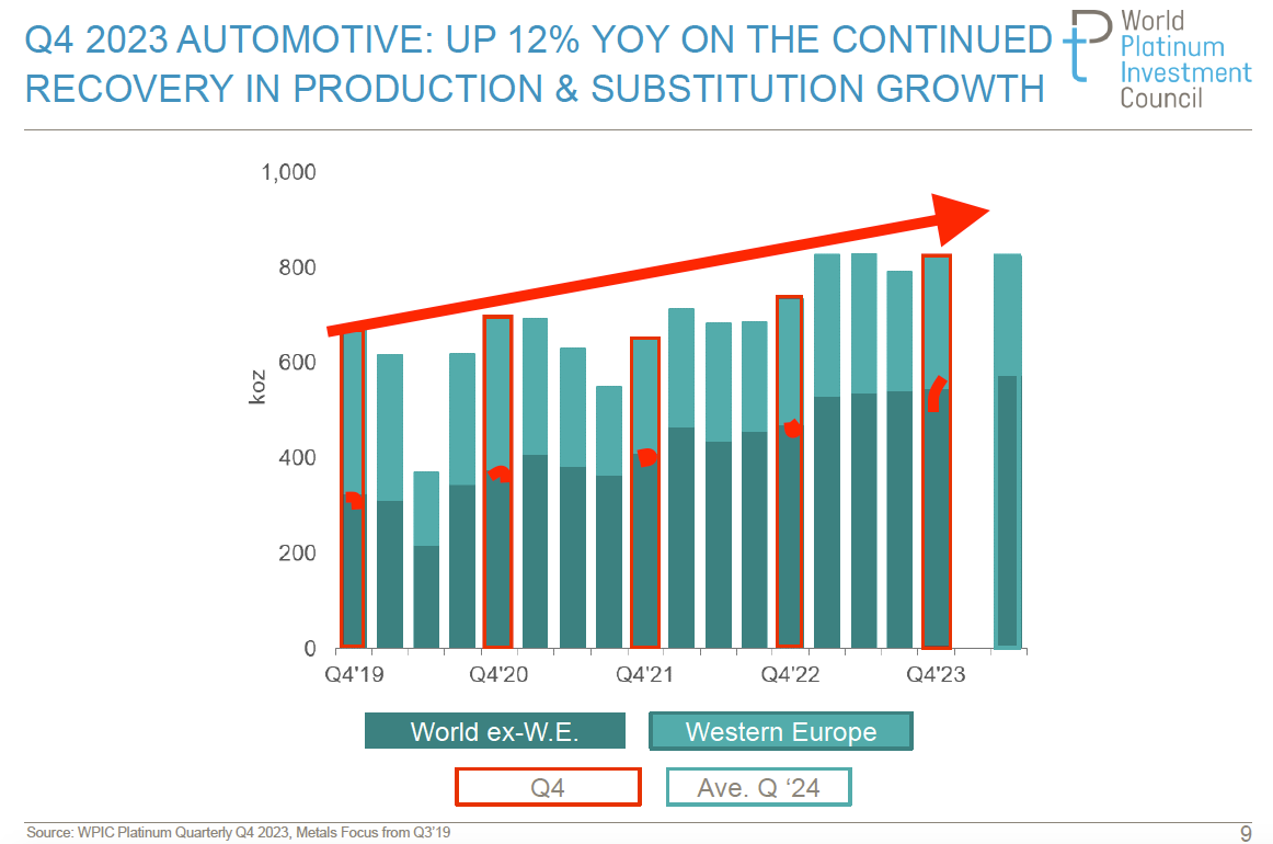 A graph with numbers and red arrows

Description automatically generated with medium confidence