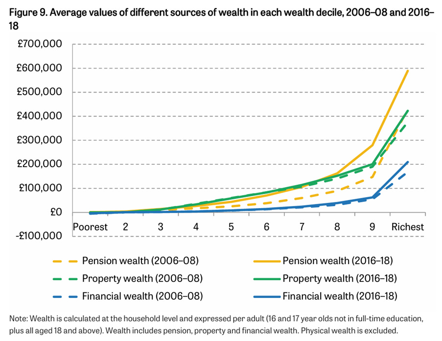 Here Today, Gone Tomorrow – The Mirage of Prosperity in the 21st Century