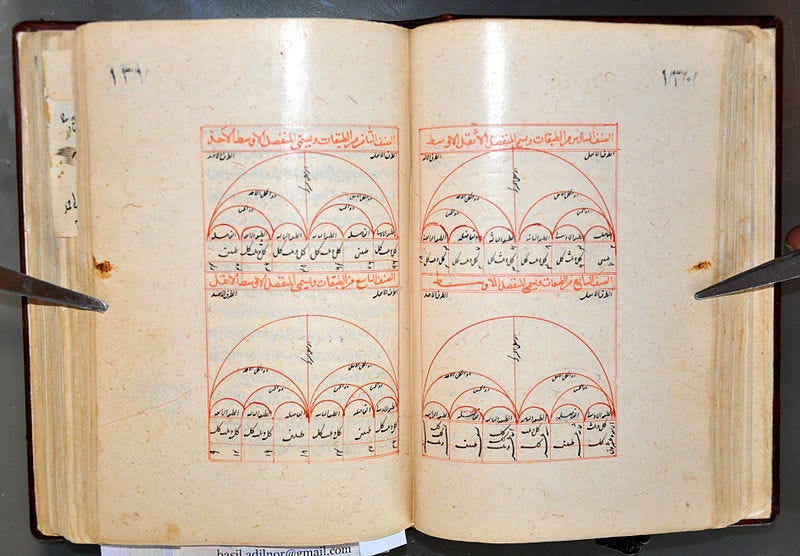 Risalah al-Sharafiyah fi al-Nisab al-Ta'lifiyyah Risalah al-Sharafiyah fi al-Nisab al-Ta'lifiyyah