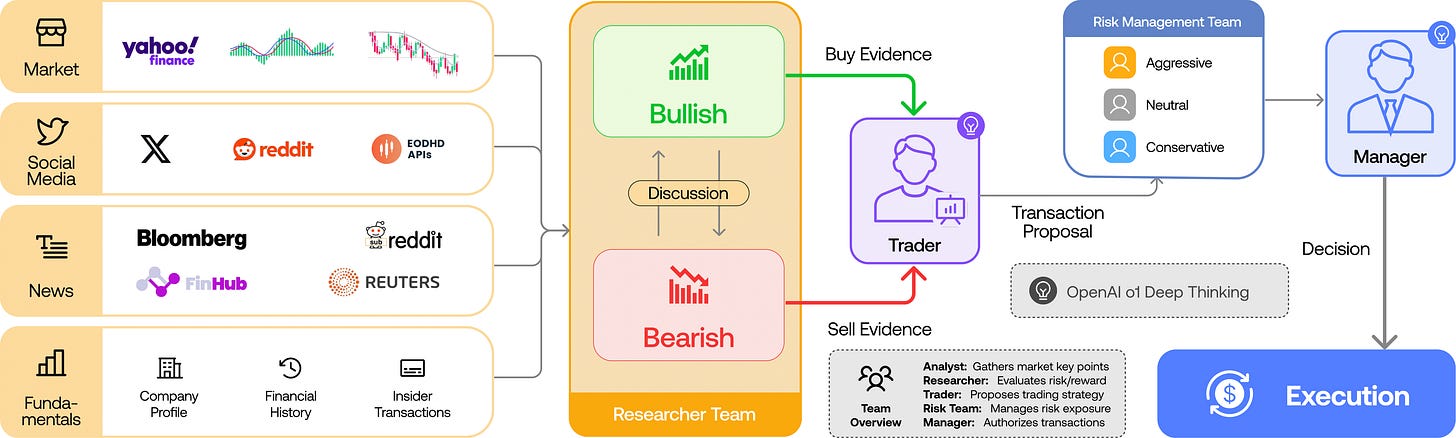 TradingAgents framework