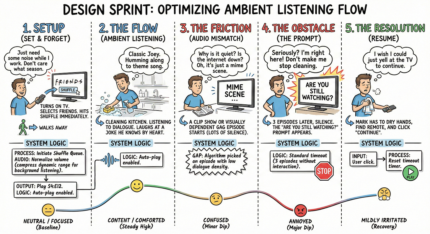 A colorful comic strip showing a user cleaning the kitchen while "Friends" plays in the background.