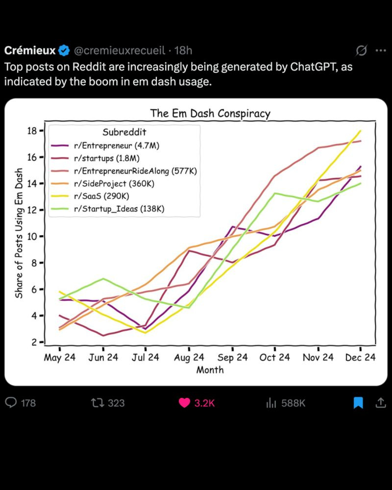 How to remove em dashes from ChatGPT | Ruben Hassid posted on the topic |  LinkedIn How to remove em dashes from ChatGPT | Ruben Hassid posted on the topic |  LinkedIn