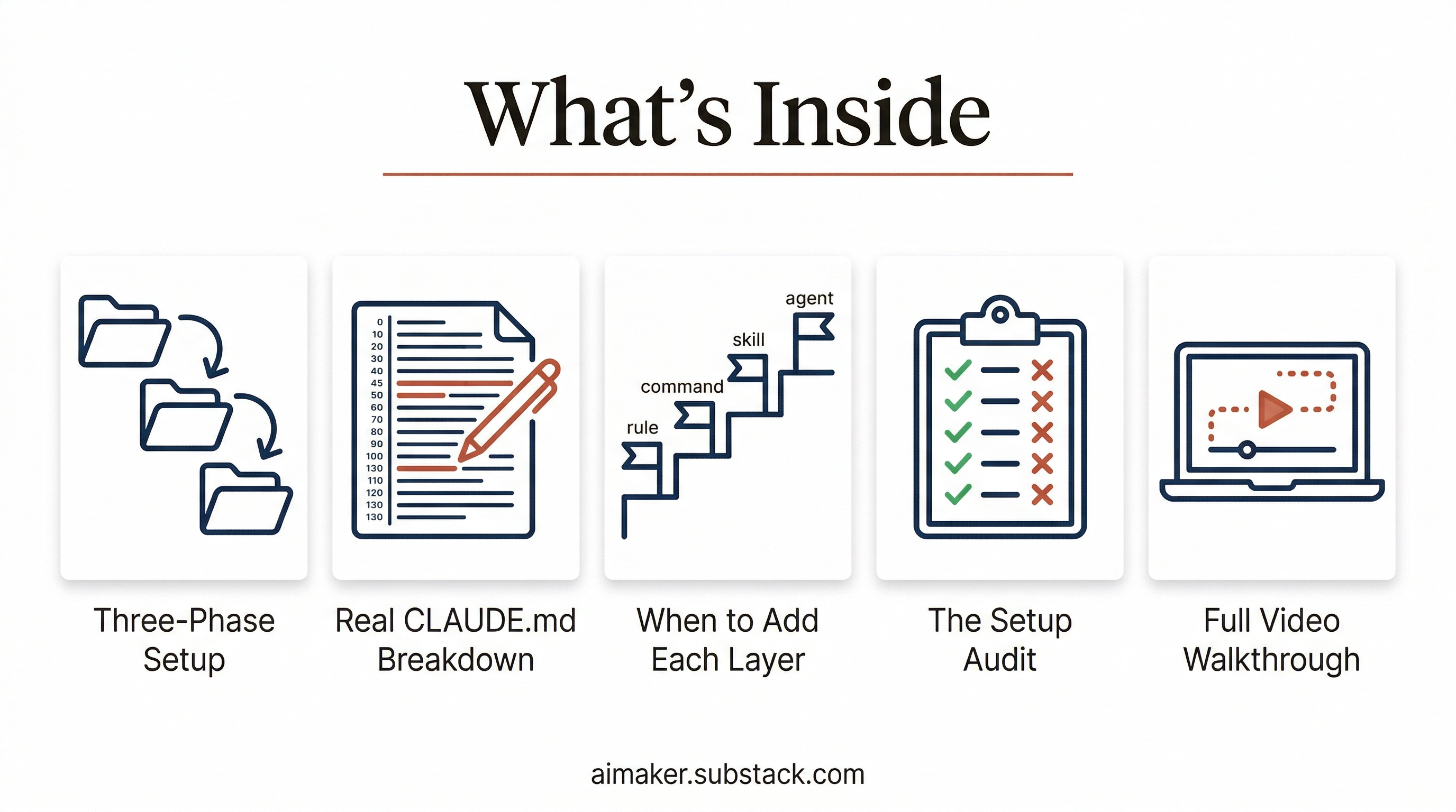 From Blank Folder to Working System: How to Set Up Any Project in ...