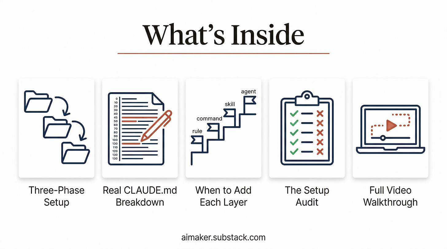 Claude Code tutorial project setup Claude Code tutorial project setup