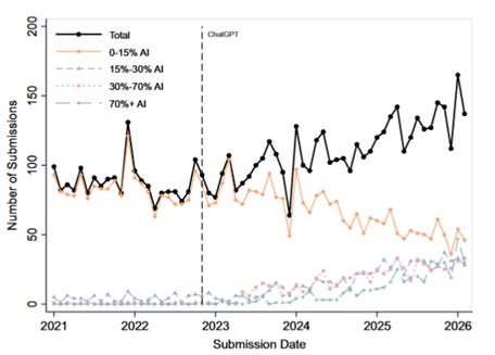 A graph of data with numbers and lines

AI-generated content may be incorrect.