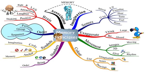 Memory Improvement Memory Improvement