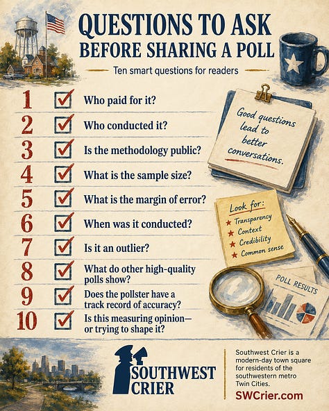 Polling infographics