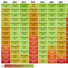 Importance of Portfolio Diversification