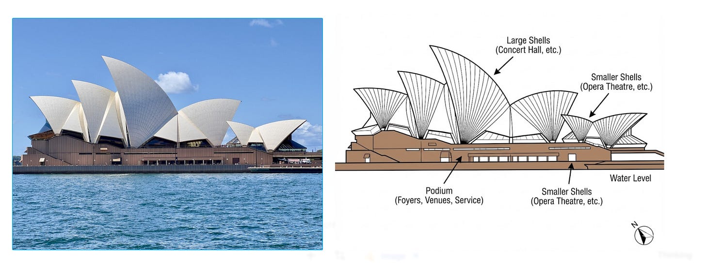 Schematic diagram example