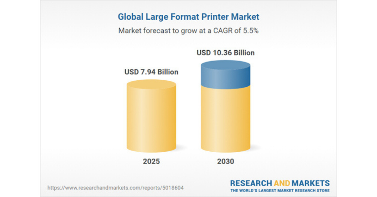 LFP market to 2030: $7.94B → $10.36B; décor leads, wired dominates