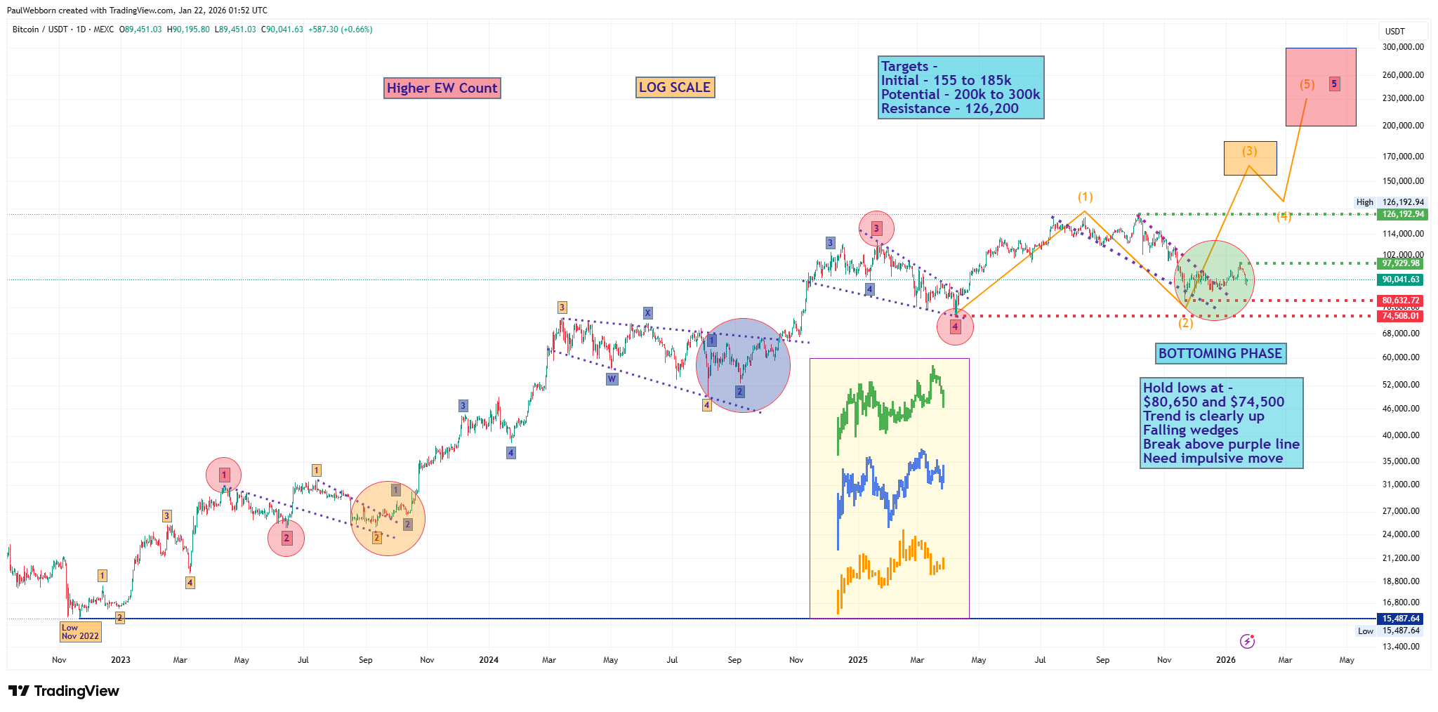 Bitcoin 2026 – The Roadmap - by Paul Webborn