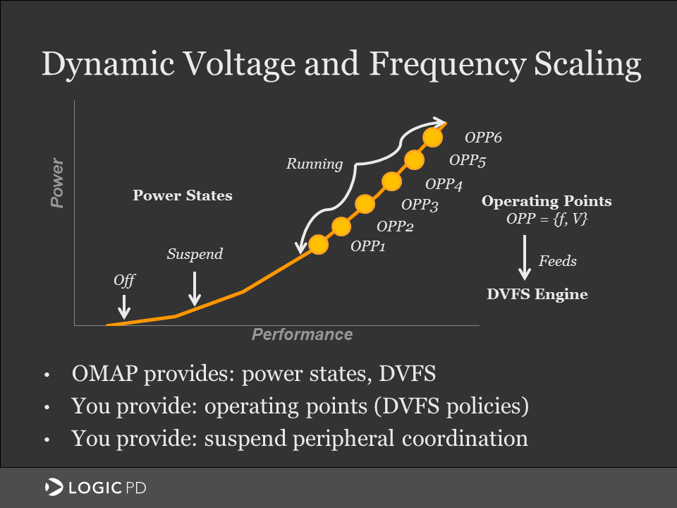 Software Thermal Management with TI OMAP Processors – EEJournal
