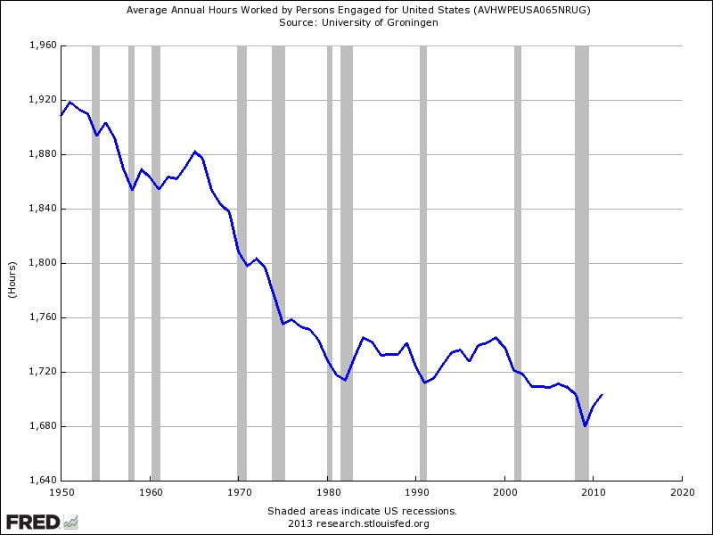 Average Annual Hours Worked for Americans Vs. the Rest of the World -  Business Insider