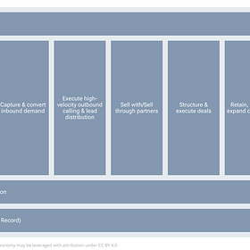 Unpacking the Revenue Blueprint part 2: Defining and prioritizing target accounts and buyers