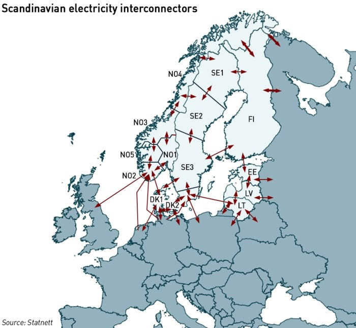 scandinavian interconnectors scandinavian interconnectors