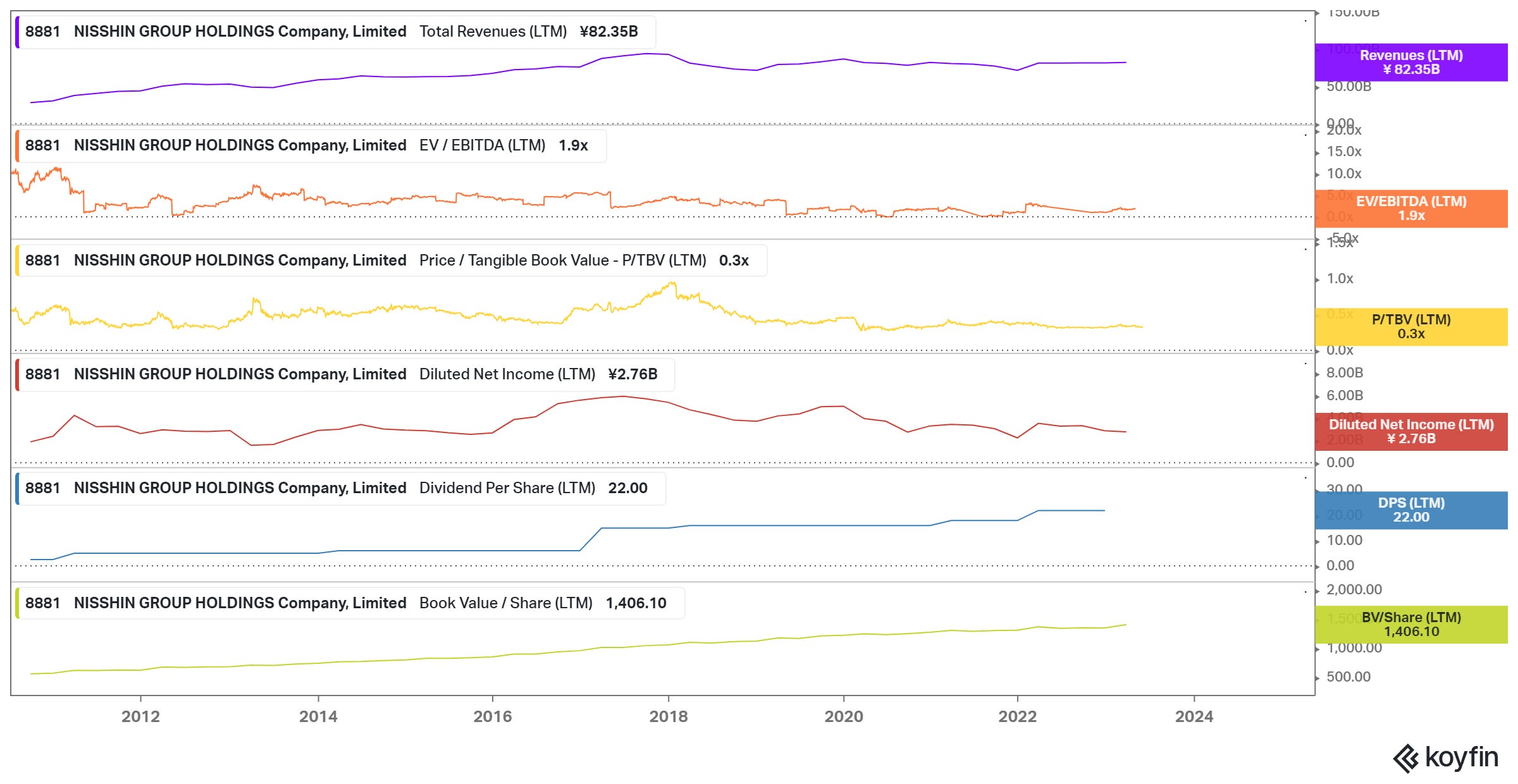 Full Cheap Japanese Portfolio Positions / Sizing Update