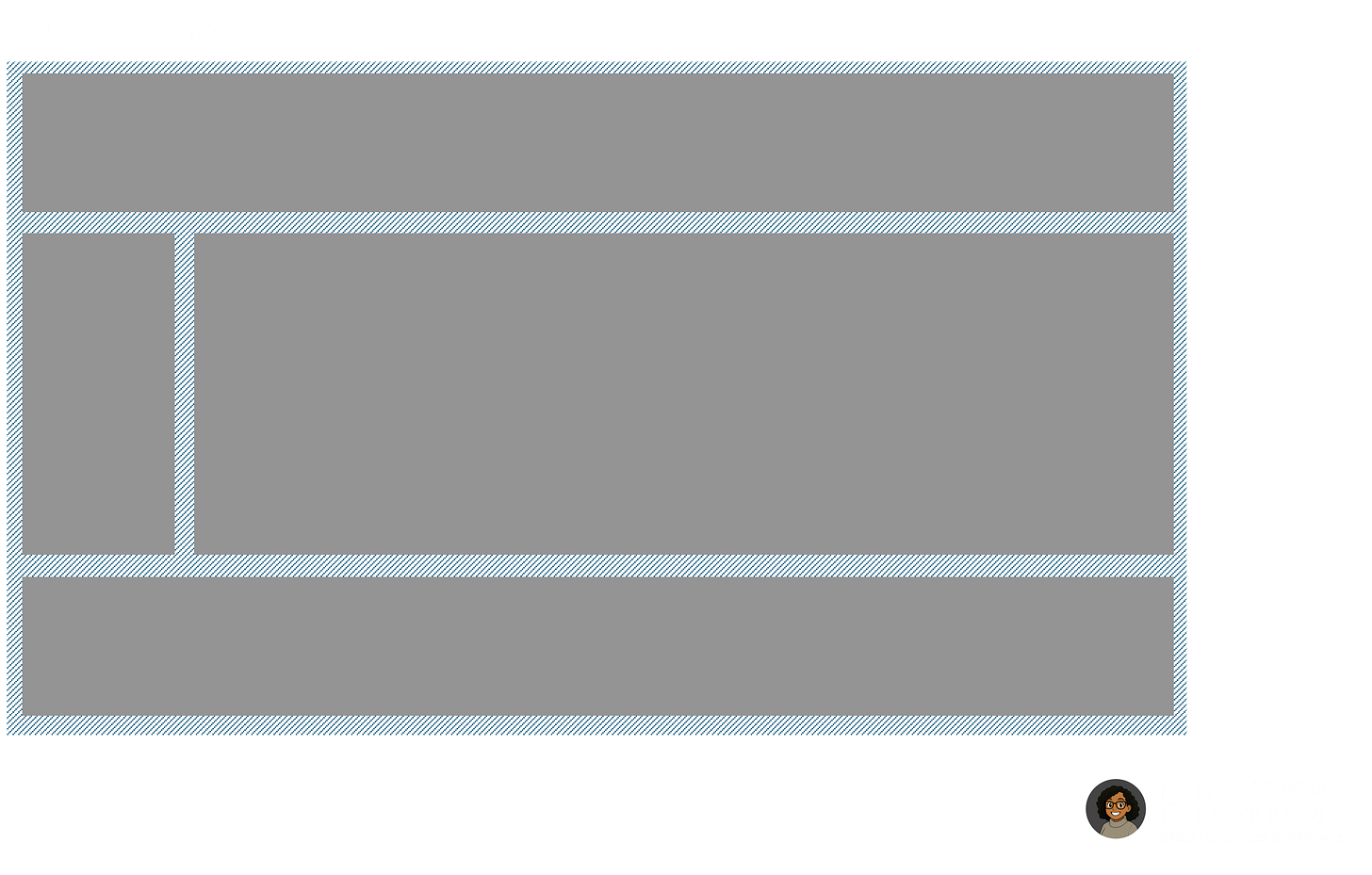 The gap property adds space between grid items without using margins