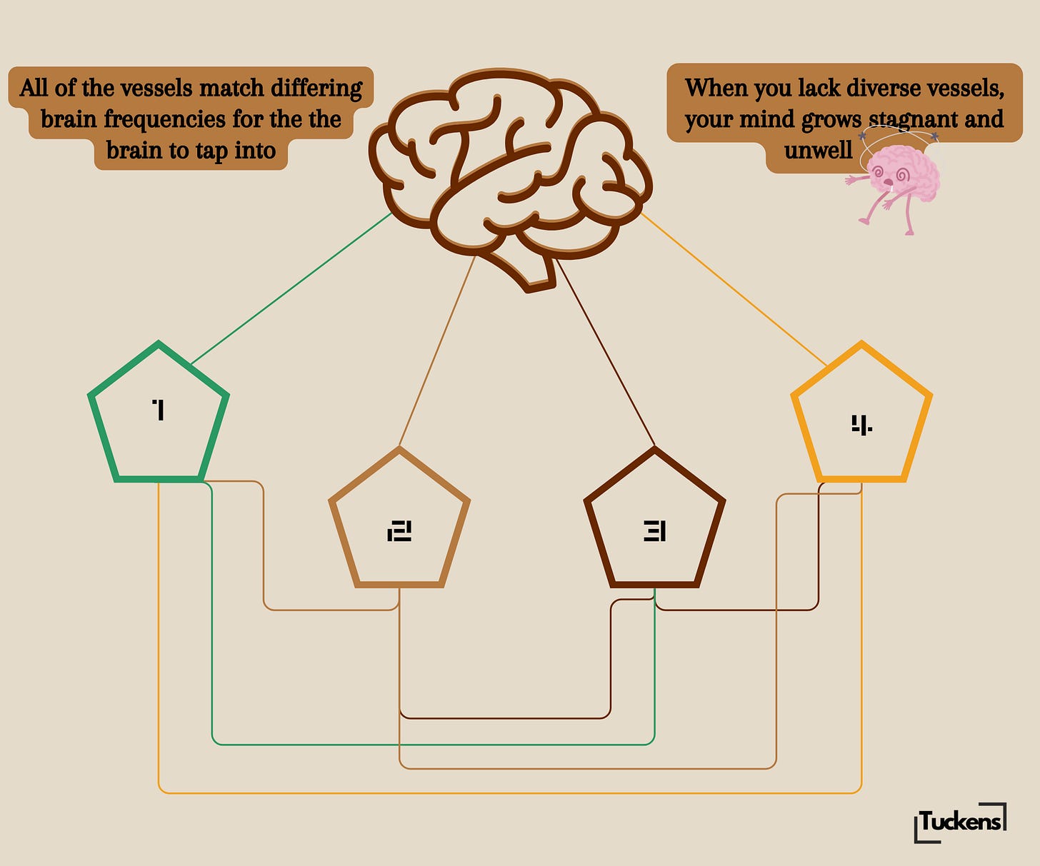 Crafting Channels for the Restless Soul