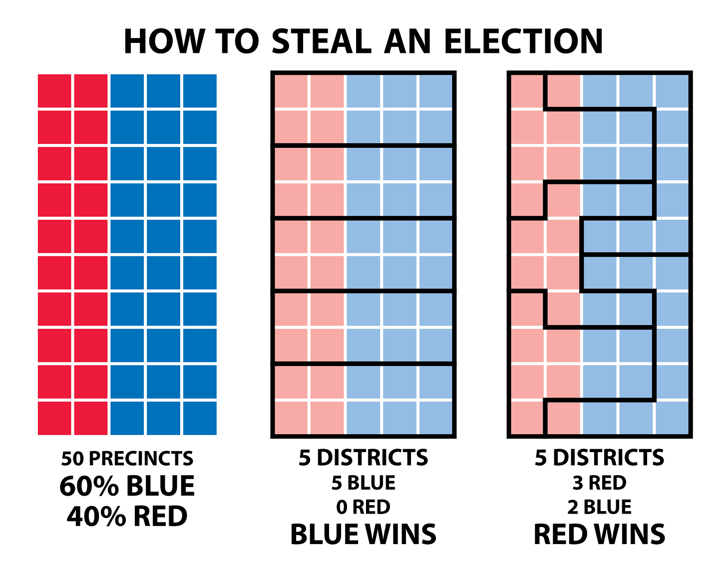 New poll: Everybody Hates Gerrymandering