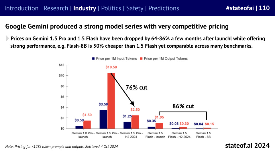 🪩 The State of AI Report 2024 🪩
