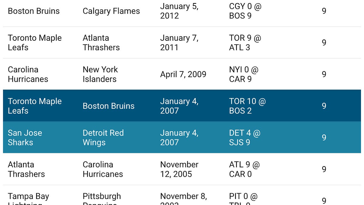 January 4, 2007: A crazy night of hockey