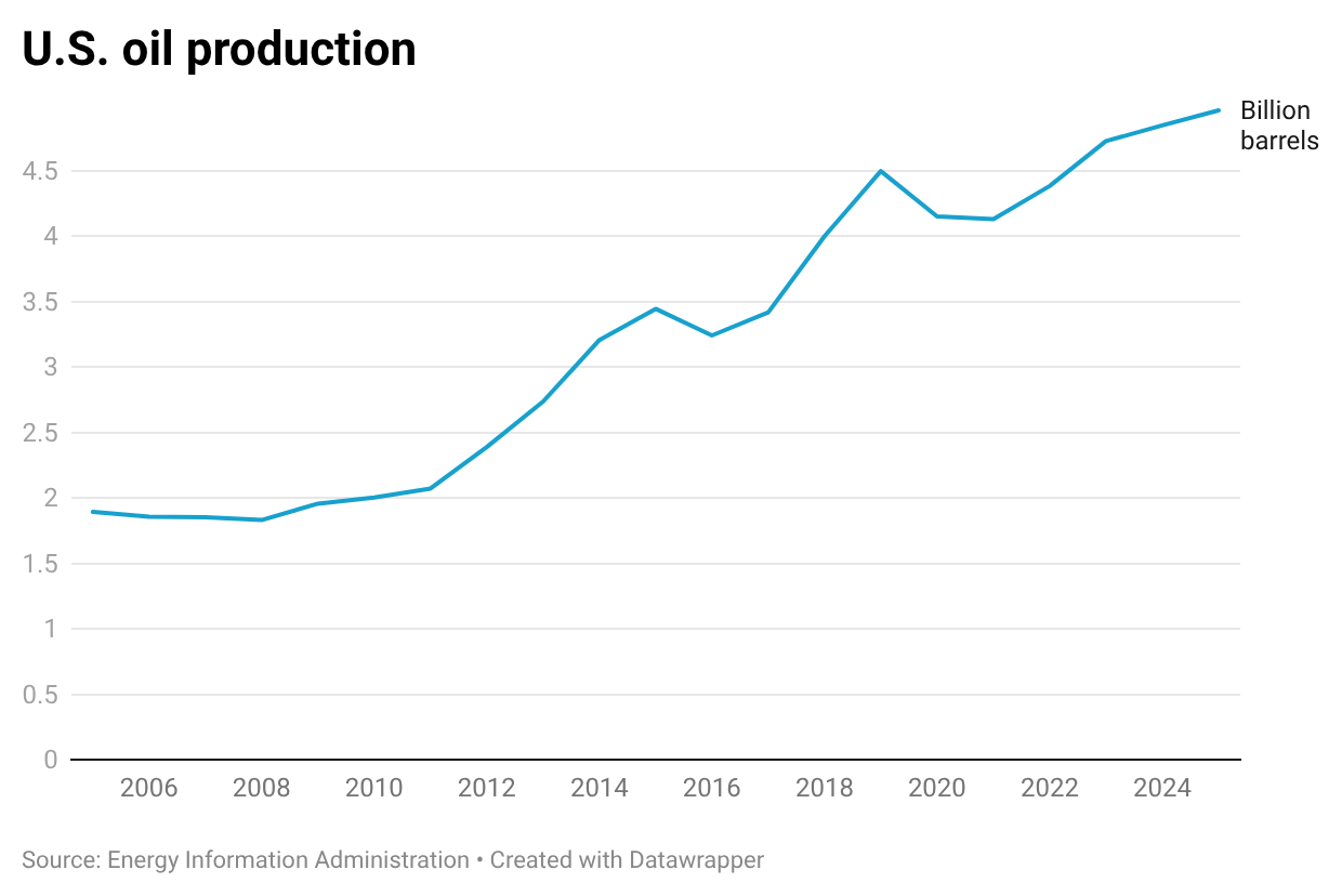 A graph showing the growth of a company

AI-generated content may be incorrect.