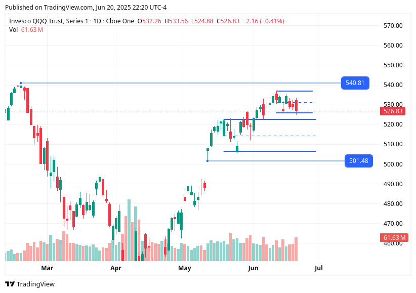 TradingView chart