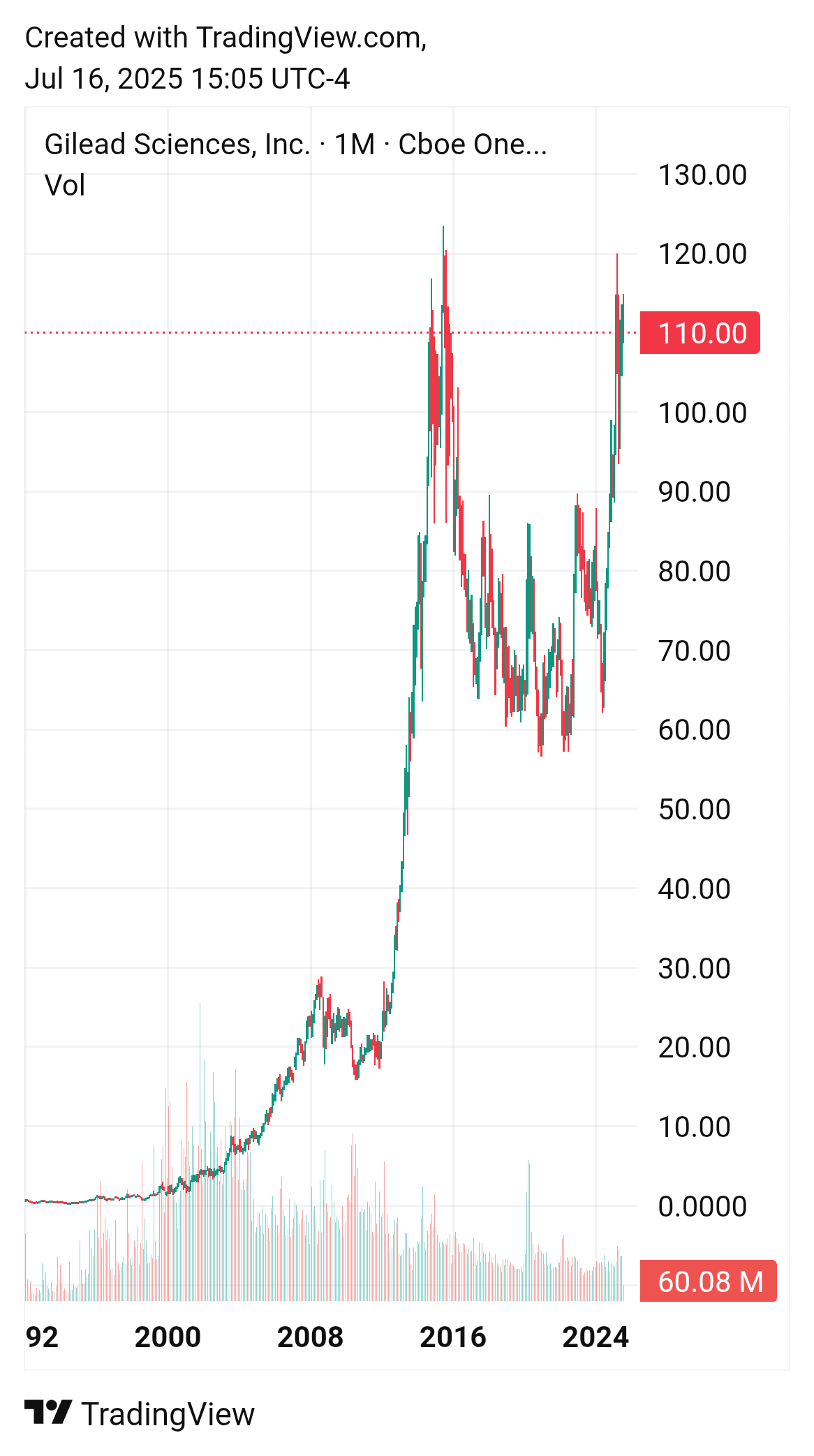 TradingView chart TradingView chart