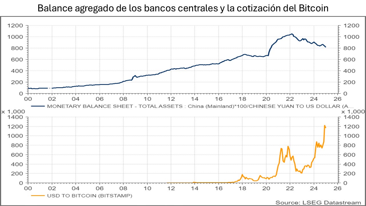Donald Trump 2016 como GPS para el Bitcoin