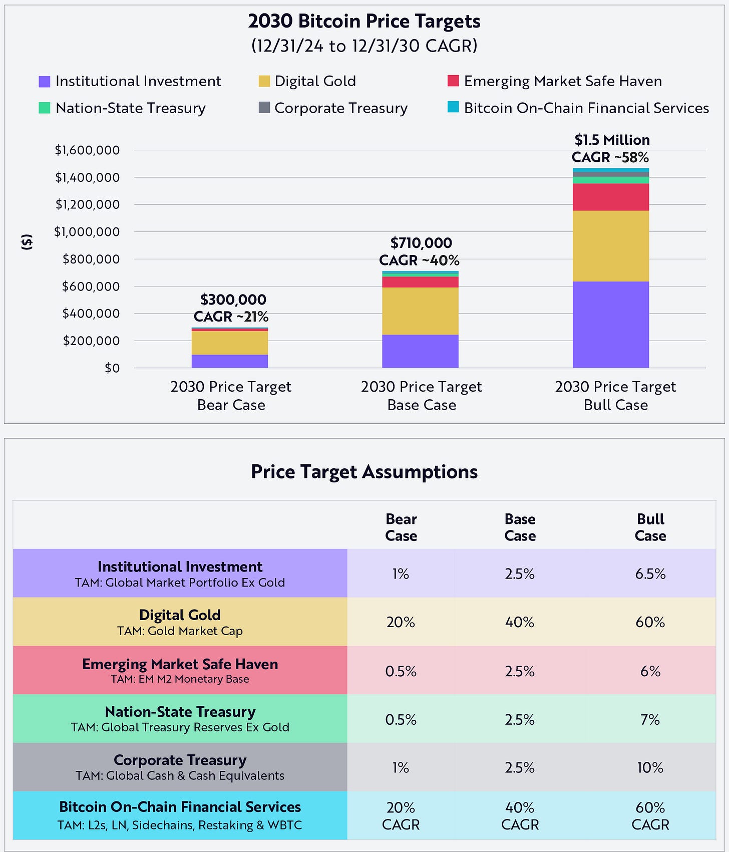 ARK Invest Bitcoin Report